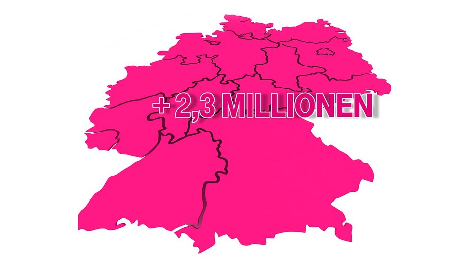 Zuletzt hat die Telekom die Zahl der Anschlüsse mit bis zu 250 MBit/s in Deutschland um 2,3 Millionen erhöht.
