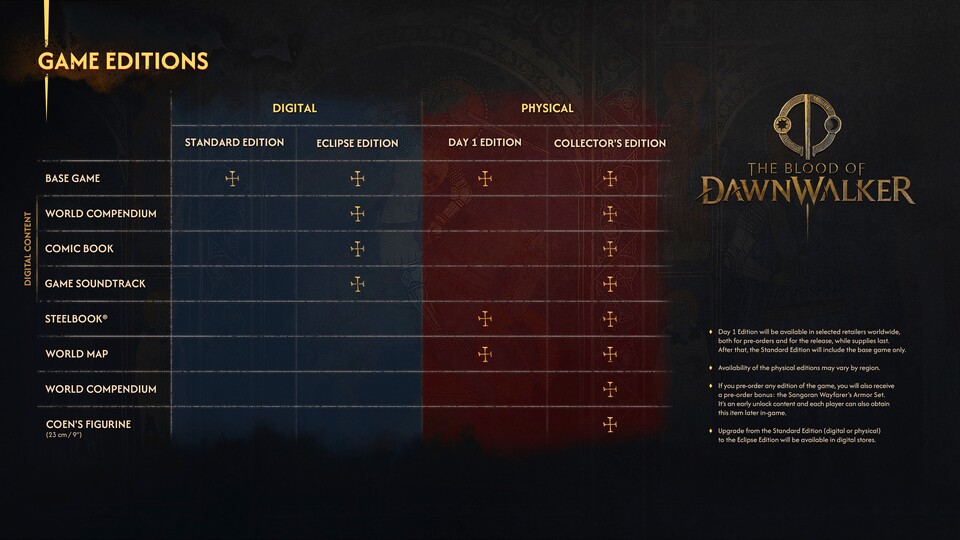 Standard, Eclipse, Day 1 Edition und die Collerctors Edition von The Blood of Dawnwalker auf einen Blick.