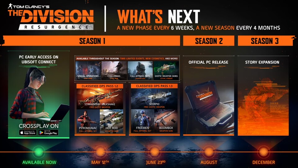 Season 1 startet mit dem PC-Release.