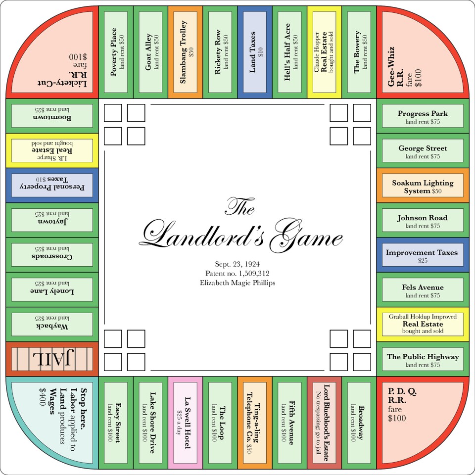 Eine Version des Landlords Game von 1924. (Bild: Landlords Game board based on 1924 patent. Originalzeichnung von Lizzie Magie, digitale Nachzeichnung von User:Constantine. Lizenziert unter Creative Commons Attribution 2.5 Generic.)