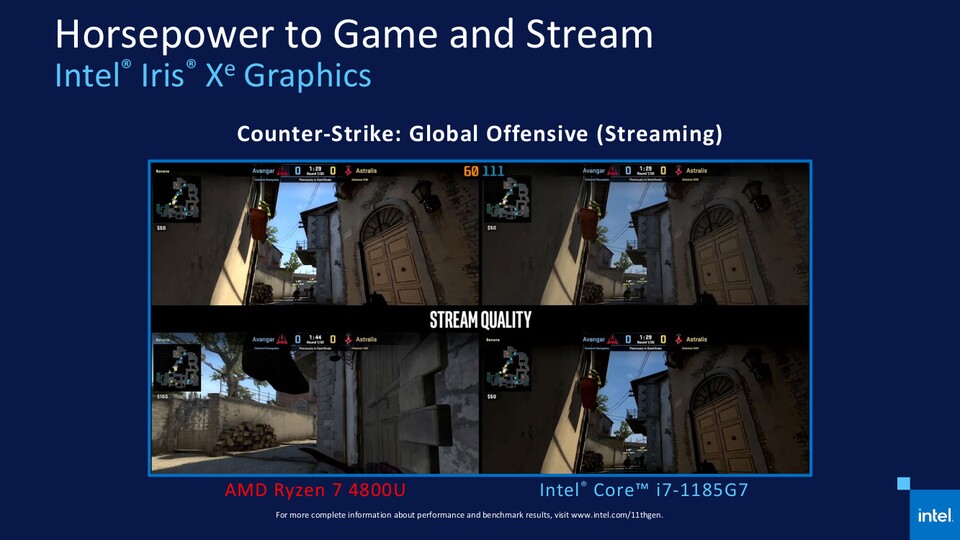 Tiger Lake soll sich bei Live-Streaming deutlich besser machen als das Pendant von AMD. (Quelle: Intel)