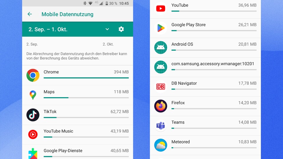 Der mobile Datenverbrauch meines Handys im September. Tiktok sticht als einzige völlig ungenutzte App deutlich hervor.