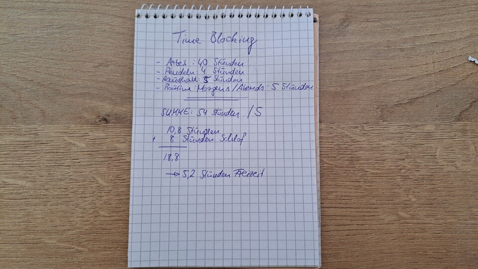 Mein erster Schritt zum Time-Blocking: Ein bekritzelter Zettel.