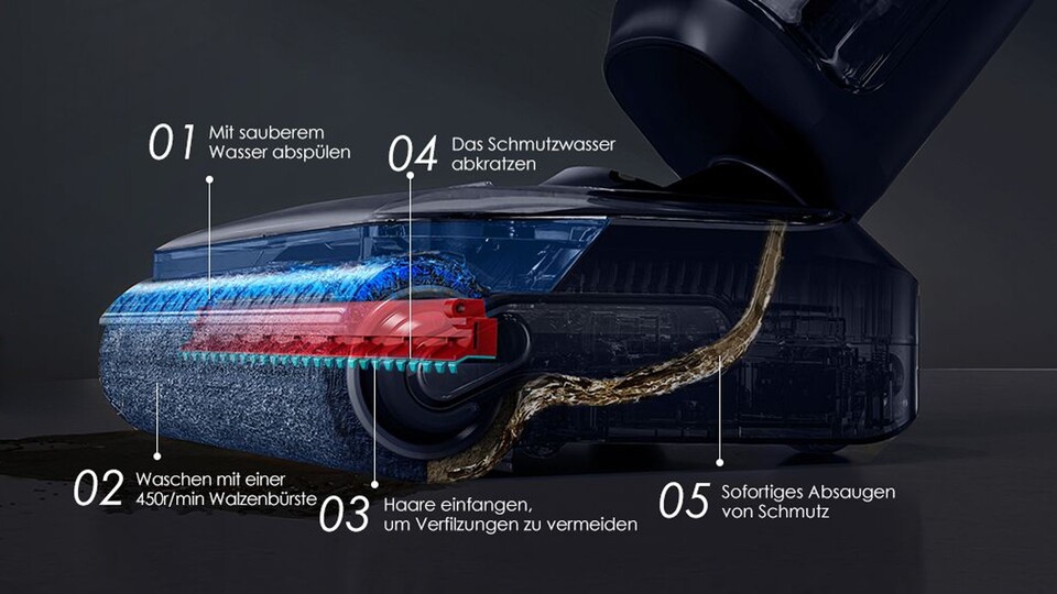 Sammelt Schmutz und verteilt ihn nicht nur: Die revolutionäre Bürstentechnologie sorgt für perfekt gereinigte Böden, und ein sauberes Gerät.