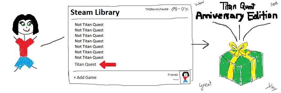 Wer Tiitan Quest bereits besitzt und in seiner Steam-Bibliothek hat, bekommt die Anniversary-Edition gratis.