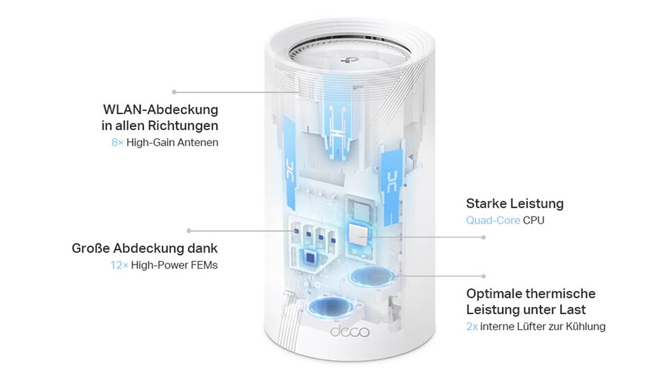 Der TP-Link ist nicht nur ein WiFi 7-Router er ist auch allgemein extrem gut ausgestattet!