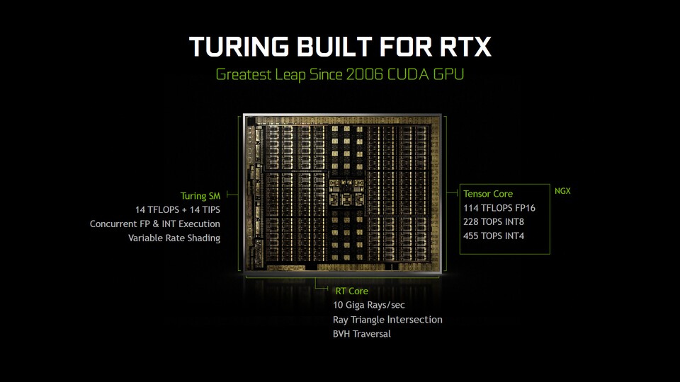 Geforce RTX 2080 Ti und RTX 2080 besitzen Turing-Grafikchips, die unter anderem RT-Kerne für Raytracing und Tensor-Kerne für KI-Berechnungen besitzen.