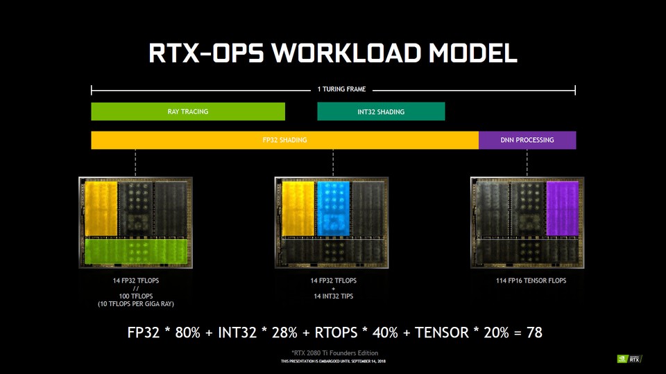 Durch eine neue Rechnung will Nvidia die Leistungsfähigkeit der RTX-Karten verdeutlichen. Dabei werden RT- und Tensor-Kerne berücksichtigt. Die Rechnung geht für alte Karten entsprechend nicht auf.