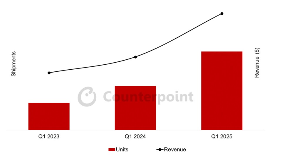 Im Vergleich zum Vorjahr wurden weltweit deutlich mehr große TVs verkauft. (Bildquelle: Counterpart)