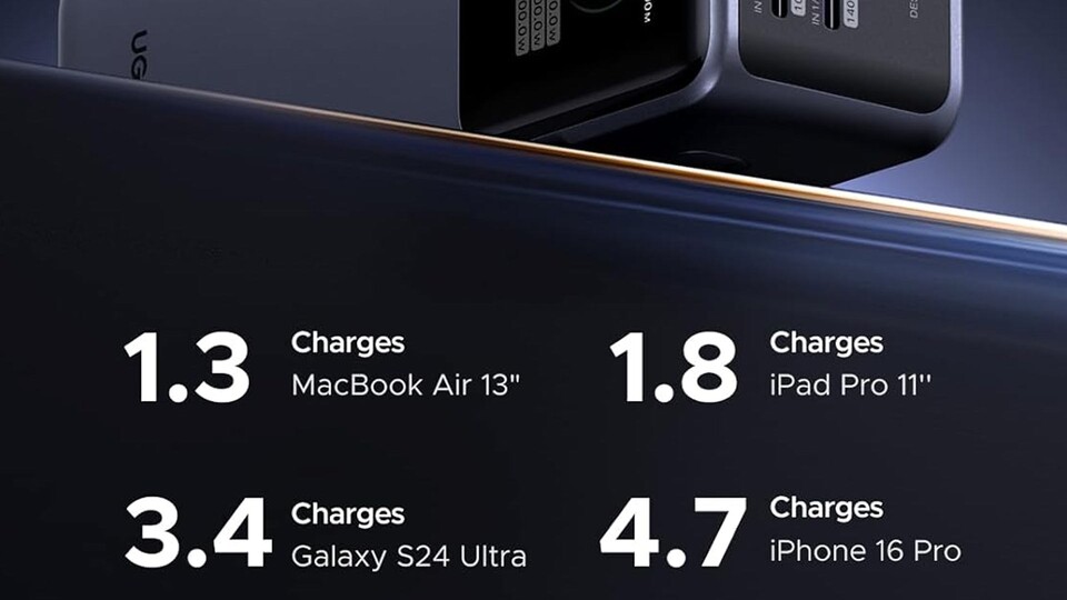 Hier steckt ordentlich Power in der Bank. Ladet zum Beispiel ein MacBook komplett auf 100 % und habt noch Saft für euer Handy übrig.