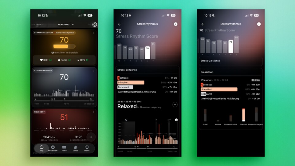 Sowohl körperlichen Stress als auch Entspannung erkennt der Ring bei mir zumindest fast durchweg zuverlässig. Der Energy-Score von 70 entspricht zu diesem Zeitpunkt meinem subjektiven Körpergefühl. Ich habe nicht sonderlich gut geschlafen, aber es ging mir über den Tag verteilt »okay«. Abends habe ich hingegen entspannt, wie die App auch aufzeigt.