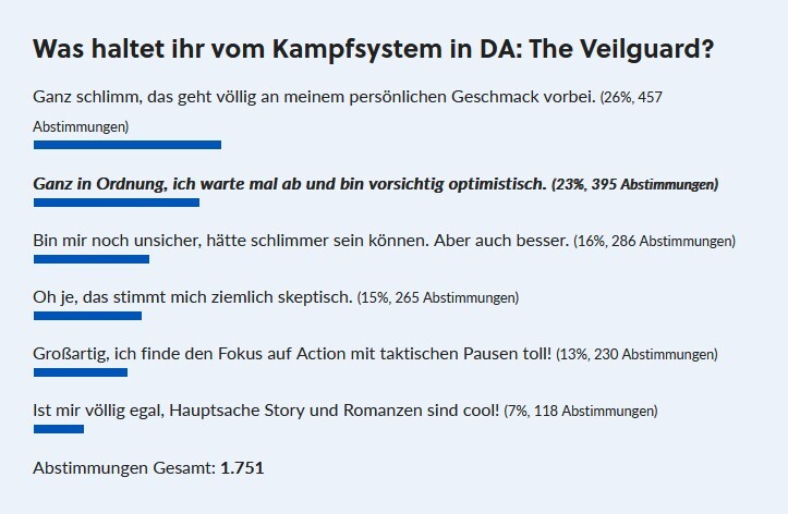 Die Ergebnisse unserer Community-Umfrage