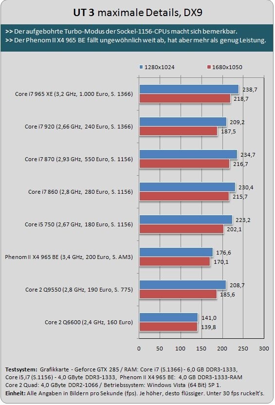 Benchmark: Unreal Tournament 3