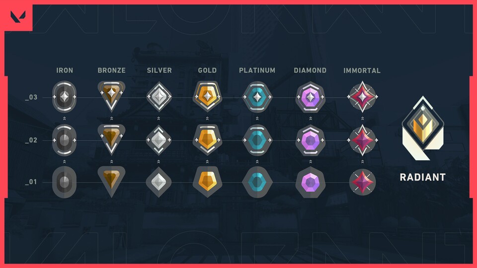 Die Ränge im Ranked-Modus von links nach rechts: Iron, Bronze, Silver, Gold, Platinum, Diamond, Immortal und (der umbenannte Spitzenrang) Radiant.