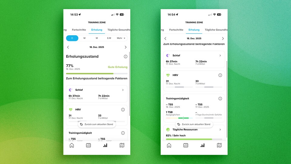 Um die Trainingsbelastung und Regeneration präzise zu steuern, analysiert das System Schlaf- und Aktivitätsdaten auf Basis bewährter Metriken wie TSS (Training Stress Score), TSB (Training Stress Balance) und CTL (Chronic Training Load). Diese Kennzahlen ermöglichen eine fundierte Einschätzung des aktuellen Fitnesslevels sowie des Ermüdungszustands.