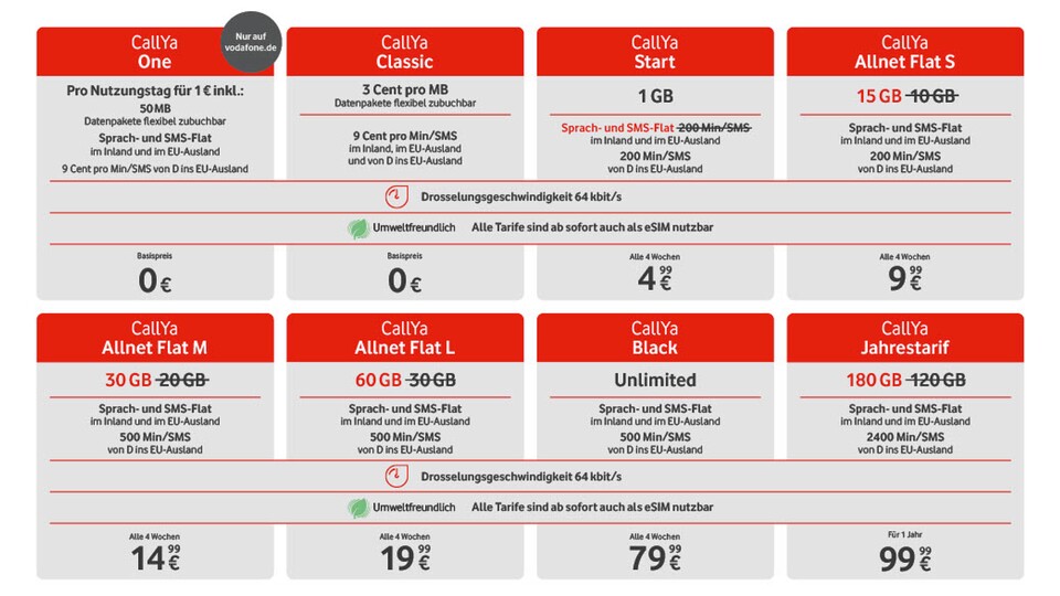 Hier seht ihr die neuen Vodafone CallYa-Tarife mit mehr Datenvolumen in der Übersicht.