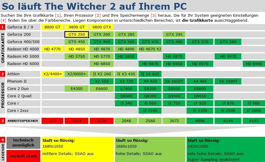 So läuft The Witcher 2 auf Ihrem System