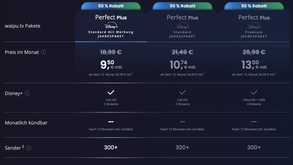 Selbst in der teuersten Version bekommt ihr Disney+ rechnerisch gesehen umsonst.