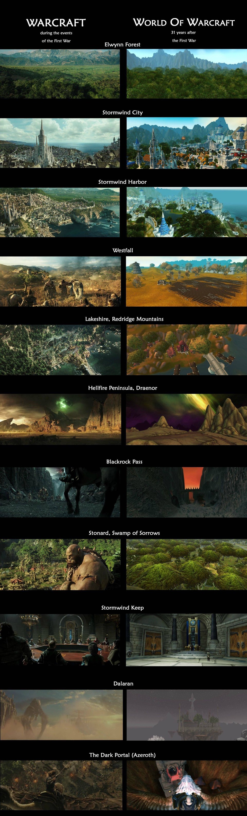 Warcraft - Vergleich zwischen Spiel und Film. Quelle: http://imgur.com/UfU0ynW