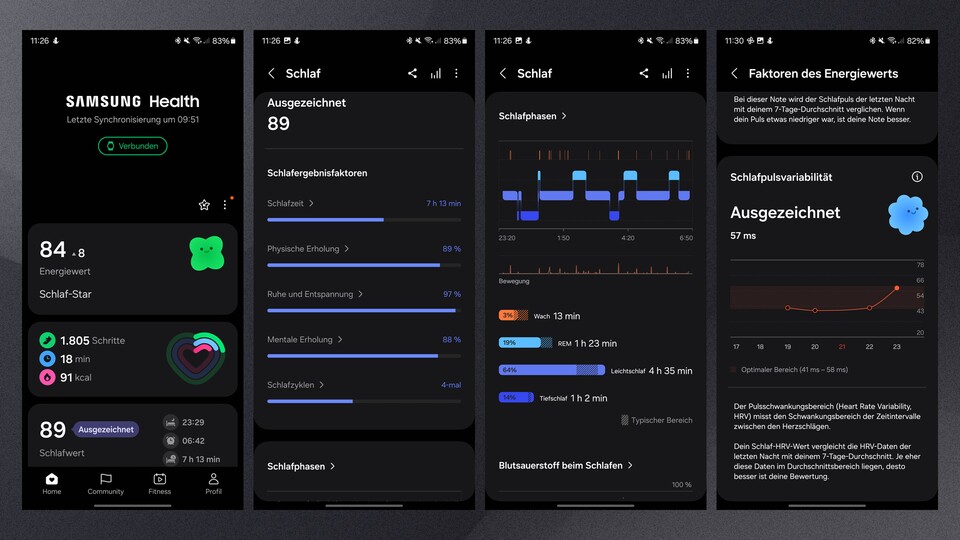 Die Watch Ultra misst auch die Herzfrequenzvariabilität. Der Wert fließt in den Score des Energiewerts mit ein. Übrigens: Tragt ihr die Smartwatch am Handgelenk zu locker über Nacht, seht ihr in der App Lücken bei der Messung des Blutsauerstoffs (Sp02).