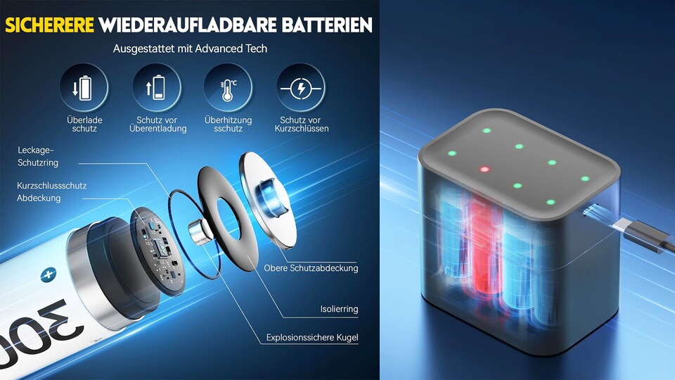 Bei Lithium-Batterien ist Sicherheit wichtig: Die Ladebox achtet auf alle wichtigen Aspekte beim Laden!