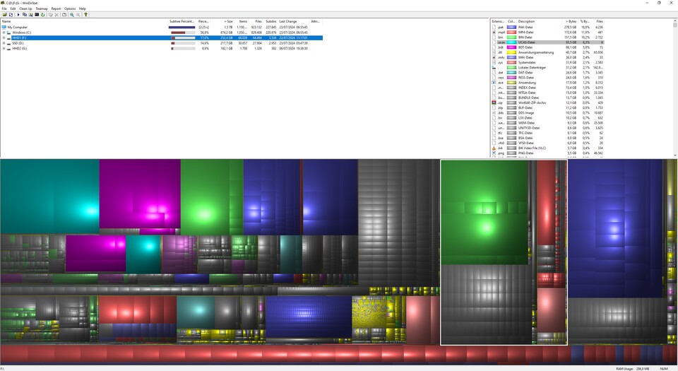 Grafik vielleicht nicht ganz ansprechend, doch Windirstat tut genau das, was es soll: Euch eure größten Speicherfresser anzeigen.