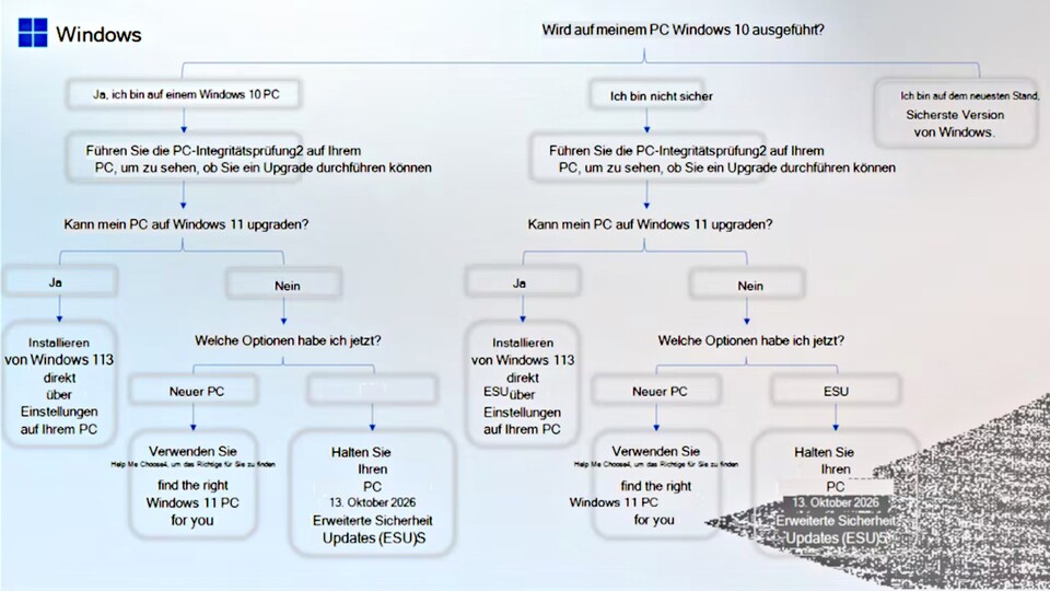 Auch nicht gut oder allzu hilfreich, zumal sich die Hälfte der Infos doppelt. Aber zumindest bleibt Microsoft hier bei einer Sprache. (Quelle: Giga.de)