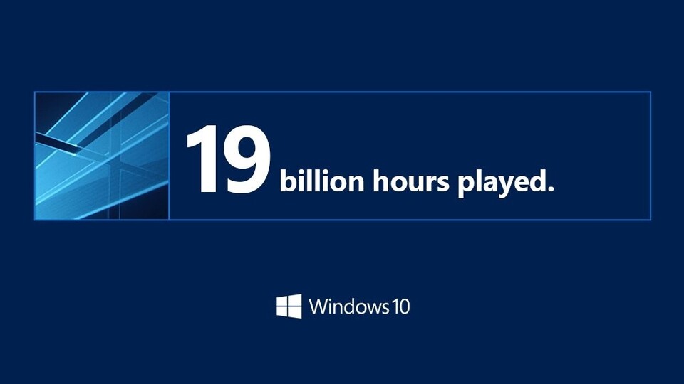 Windows 10 wurde von Gamern schon 19 Milliarden Stunden lang genutzt. Das sind 2,1 Millionen Jahre.