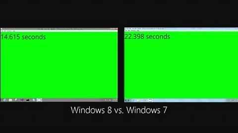 In einem Microsoft-Test, der viele Grafikfunktionen verwendet, ist Windows 8 deutlich schneller als Windows 7.