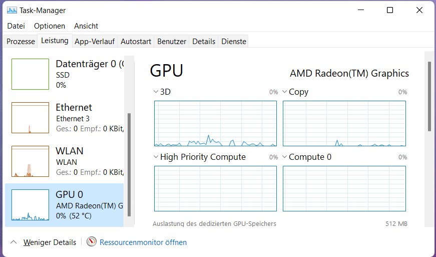 Im GPU-Bereich des Task-Managers von Windows findet ihr eure Grafikkarte(n). In diesem Fall handelt es sich um eine im Prozessor integrierte GPU, was am fehlenden »RX«-Zusatz zu erkennen ist.