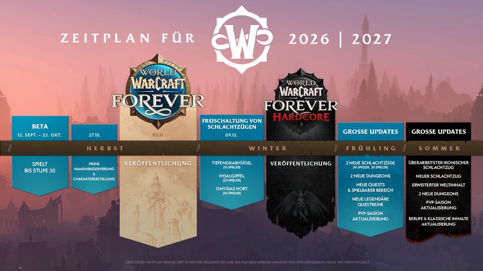 So geht es nach der Beta weiter: Hier könnt ihr noch mal einen Blick auf die aktuelle Roadmap für WoW: Forever werfen.