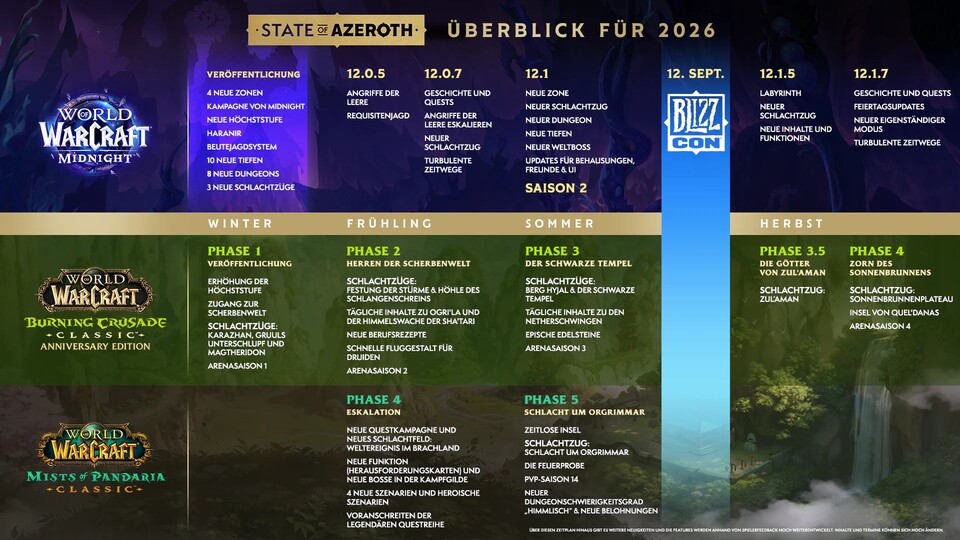 Die Roadmap für WoW ist voll gepackt bis oben hin.