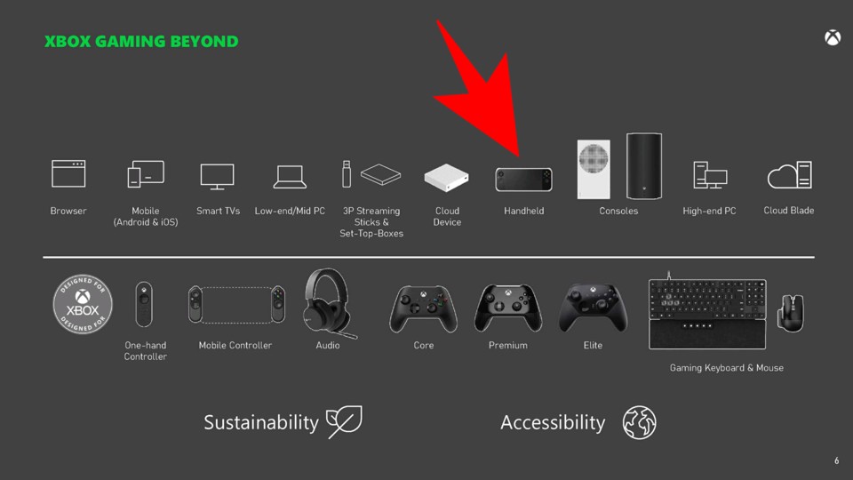 Ein Handheld ist auf dem Schirm der Xbox-Entwickler. (Bild: Microsoft FTC)