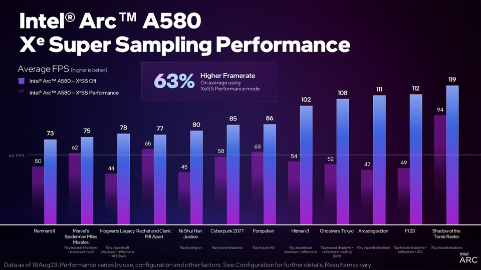 Die gezeigte Performance stellt die FPS-Verbesserungen durch das XeSS-Feature da (Quelle: Intel)