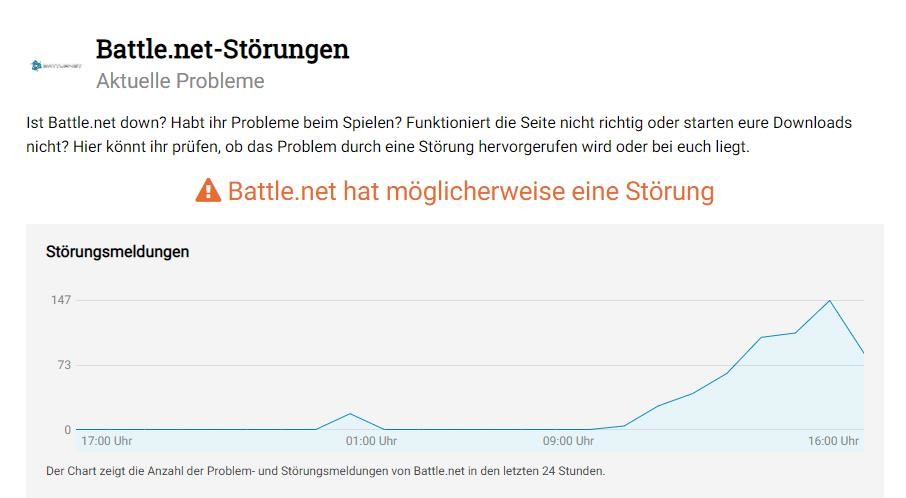 Zahlreiche Nutzer von Battle.net berichten derzeit über Störungen. (Bildquelle: netzwelt.de)