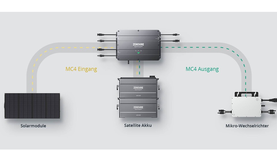 Die Installation könnt ihr selbst ohne Elektriker vornehmen - das ganze System funktioniert Plug + Play.