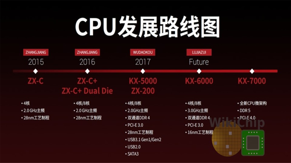 Bereits 2017 wurde die KX-7000-Reihe angekündigt, nun gibt es neue Details zur Prozesstechnologie in 7nm. (Bildquelle: WikiChip)