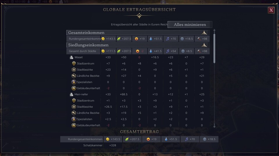 Die globale Ertragsübersicht öffnet ihr mit einem Klick auf eure Ressourcenleiste. Dort findet ihr auch eure Zufriedenheit.