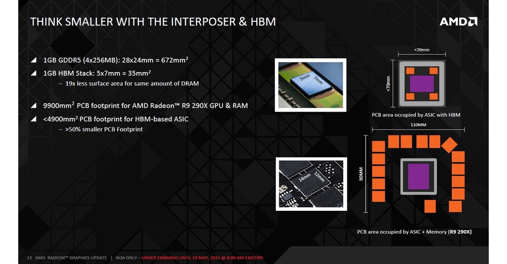 Amd R9 Hmb AMD Radeon R9 390X - AMD bestätigt HMB und kleineren Platzbedarf