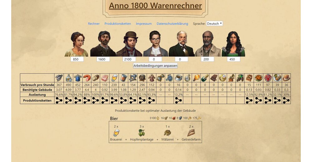 Produktionsketten in Anno 1800 - Warenrechner hilft beim Optimieren