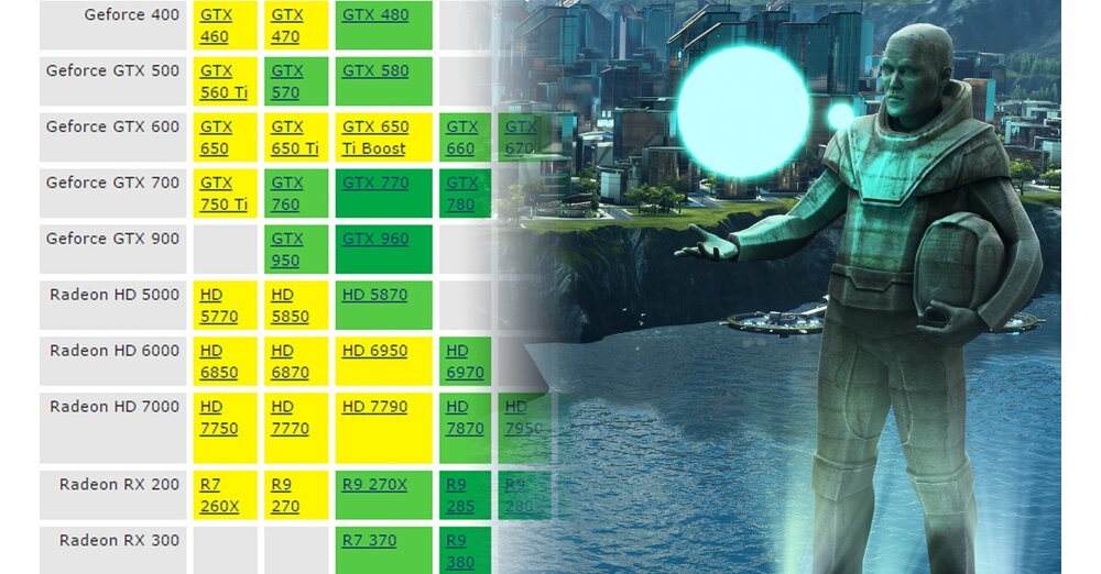 ANNO 2205：システムの要件と要件テクノロジーグラフィックの比較を確認する