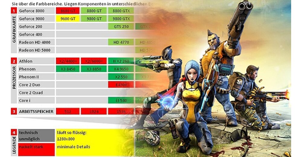 ページ3：テクノロジーチェックのBorderlands 2-システムの要件とグラフィックスの比較