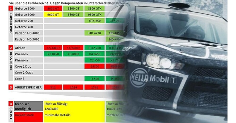 テクノロジーチェック: Dirt 3 