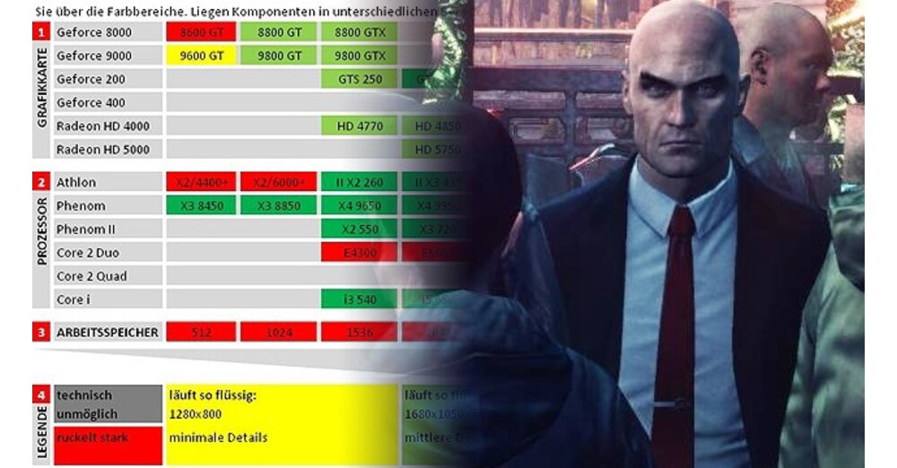Hitman 5: Absolution in the technology check 