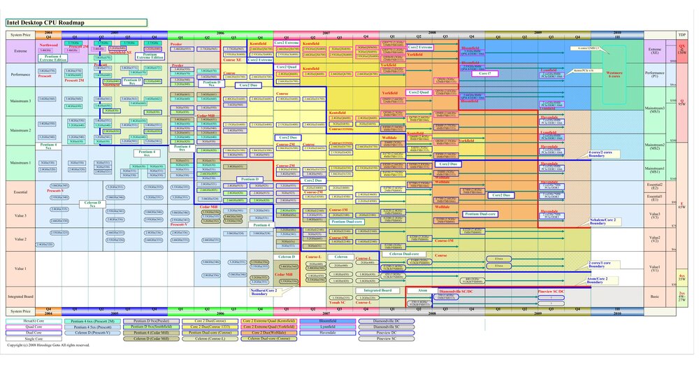 Intel Infrastructure Map Intel - Interne Roadmaps im Internet aufgetaucht