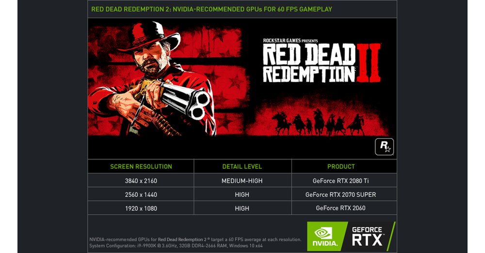 Red Dead Redemption 2 PC-最初のベンチマークnvidiaの結果