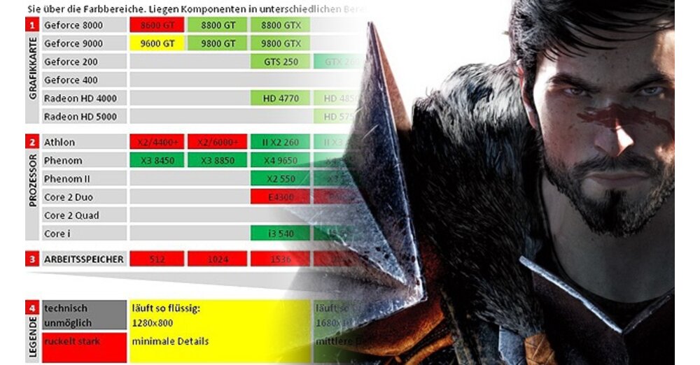 テクノロジーチェック：ドラゴンエイジ2-システムの要件とグラフィックスの比較