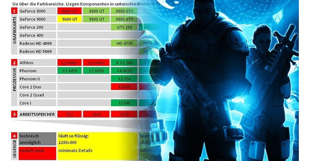 ページ3：XCOM：テクノロジーチェックで不明