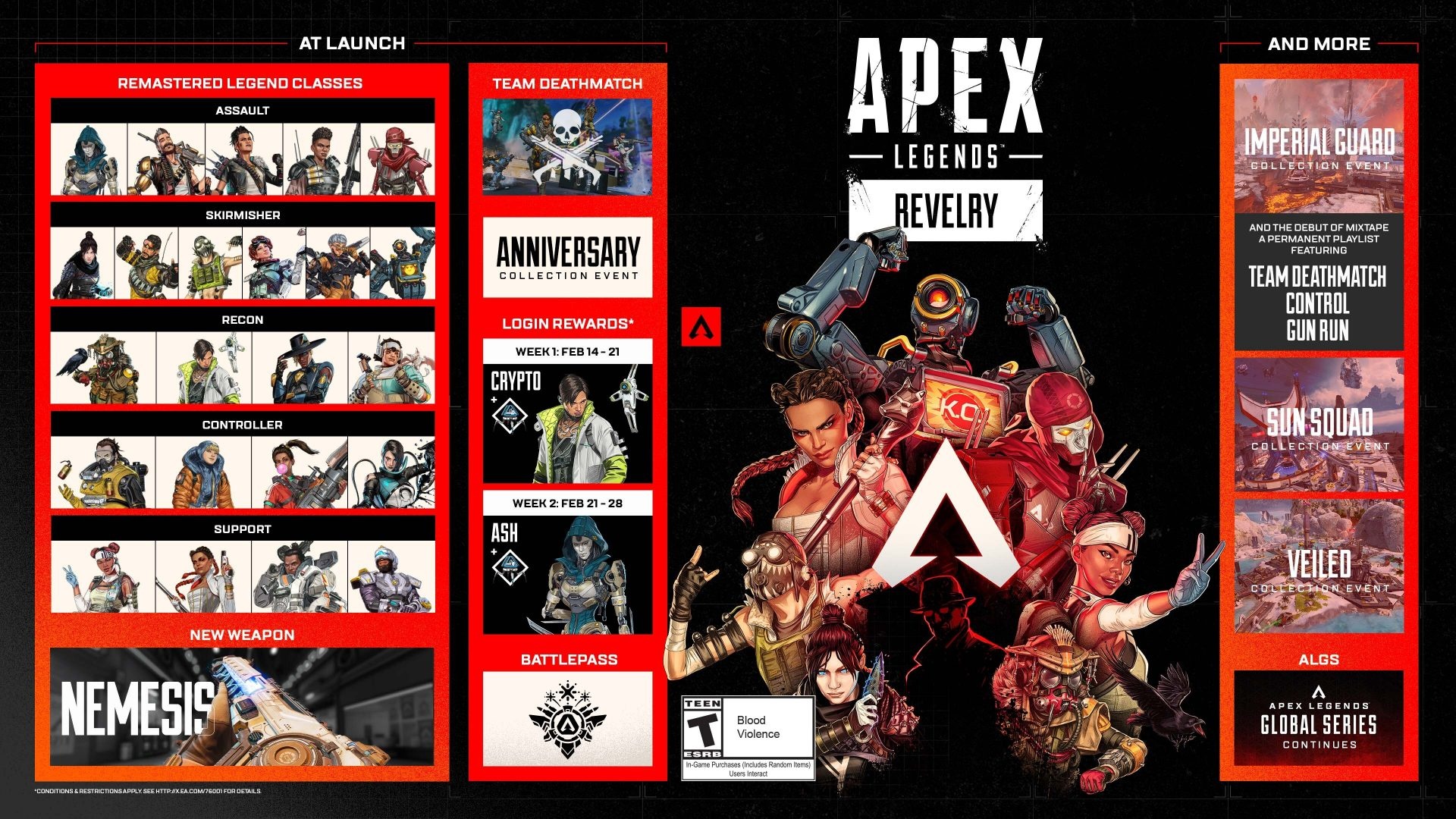 Steam Rekord F r Apex Legends Update Mit Klassensystem Macht Den Steam Rekord F r Apex Legends Update Mit Klassensystem Macht Den