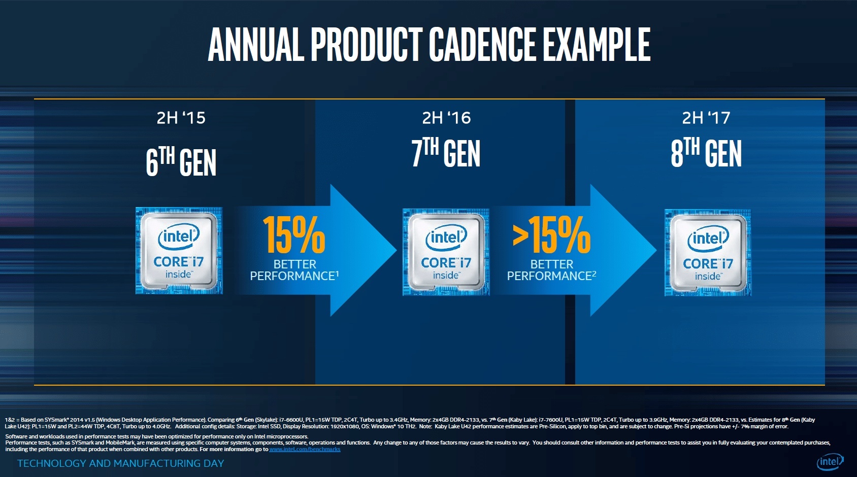 intel-core-i7-8000-kaby-lake-refresh-statt-cannon-lake